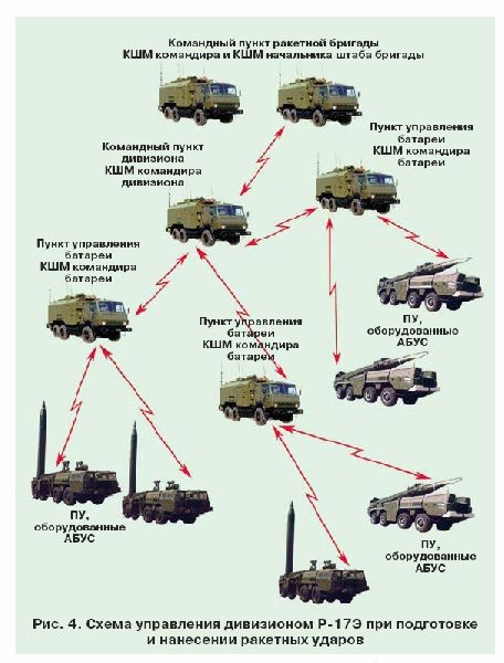 Sơ đồ cơ cấu chỉ huy tiểu đoàn tên lửa R-17E/9K72 "Elbrus" (nguồn: neuruppin.webstolica.ru)